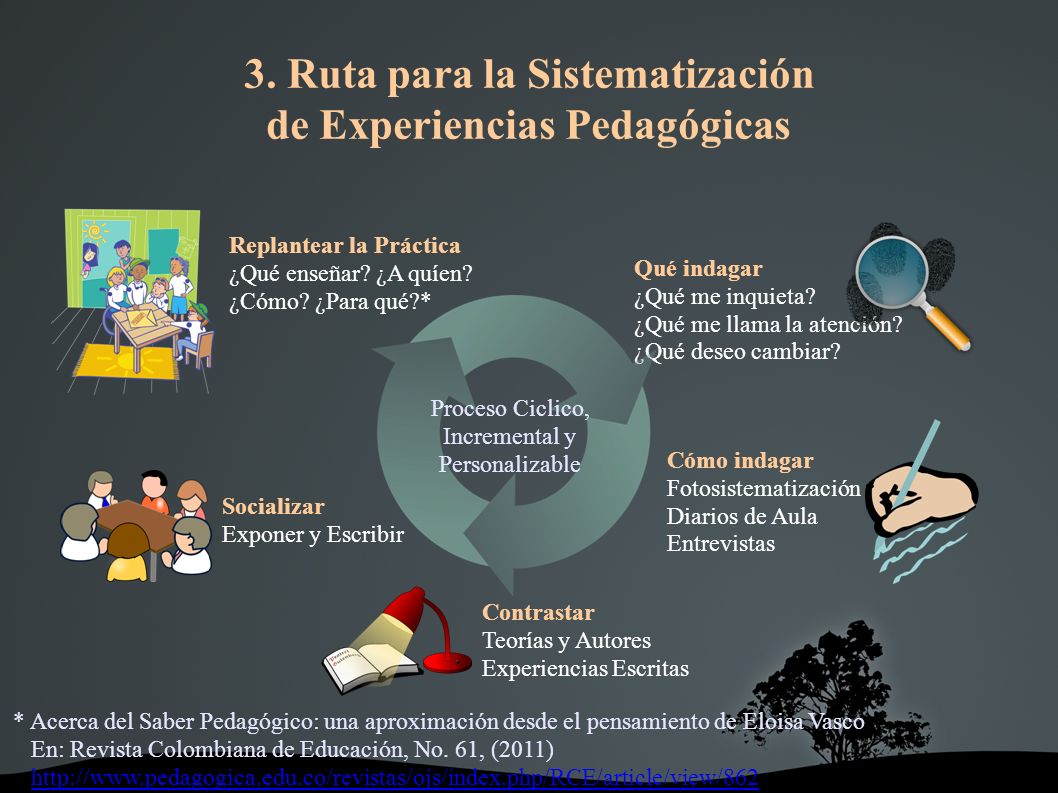3. Ruta para la Sistematización de Experiencias Pedagógicas Qué indagar ¿Qué me inquieta.