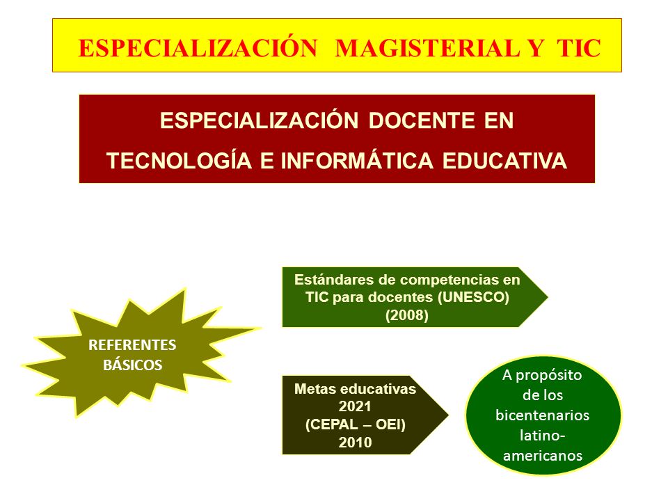 Metas educativas 2021 (CEPAL – OEI) 2010 ESPECIALIZACIÓN MAGISTERIAL Y TIC ESPECIALIZACIÓN DOCENTE EN TECNOLOGÍA E INFORMÁTICA EDUCATIVA Estándares de competencias en TIC para docentes (UNESCO) (2008) A propósito de los bicentenarios latino- americanos REFERENTES BÁSICOS