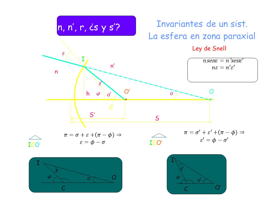 LECCIÓN 8 ÓPTICA GEOMÉTRICA I DIOPTRIOS Y ESPEJOS Introducir la