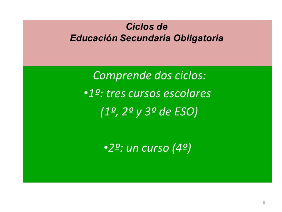 Comprende dos ciclos: 1º: tres cursos escolares (1º, 2º y 3º de ESO) 2º: un curso (4º) 9 Ciclos de Educación Secundaria Obligatoria