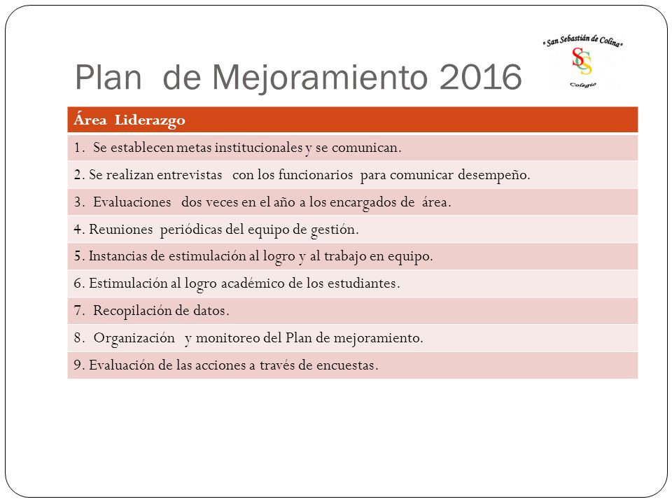 Plan de Mejoramiento 2016 Área Liderazgo 1. Se establecen metas institucionales y se comunican.