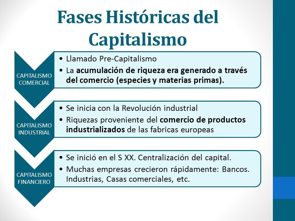 Fases Históricas del Capitalismo CAPITALISMO COMERCIAL Llamado Pre-Capitalismo La acumulación de riqueza era generado a través del comercio (especies y materias primas).
