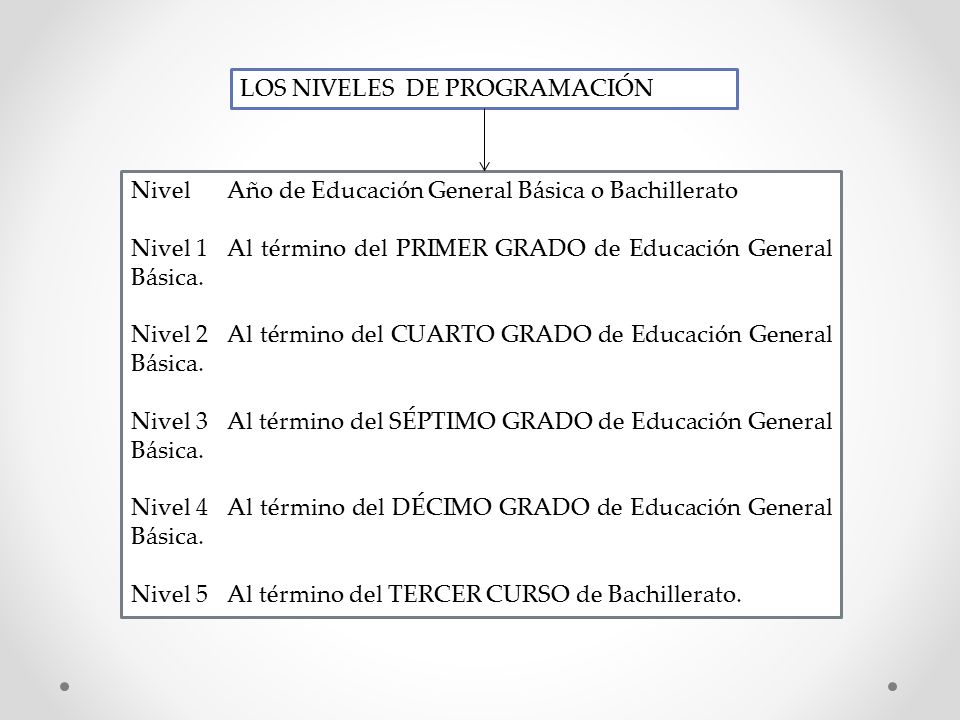 NivelAño de Educación General Básica o Bachillerato Nivel 1Al término del PRIMER GRADO de Educación General Básica.