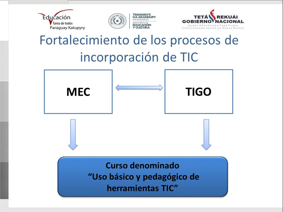 MEC TIGO Curso denominado Uso básico y pedagógico de herramientas TIC Curso denominado Uso básico y pedagógico de herramientas TIC Fortalecimiento de los procesos de incorporación de TIC
