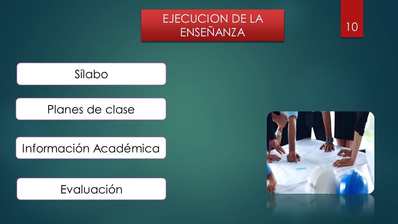 10 EJECUCION DE LA ENSEÑANZA Información Académica Planes de clase Evaluación Sílabo