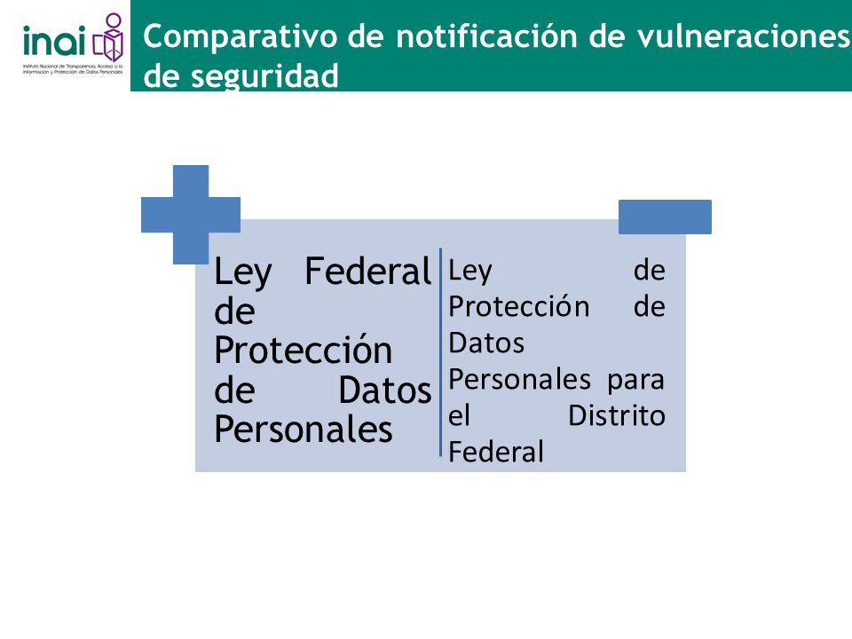 vulneracion ley proteccion de datos personales