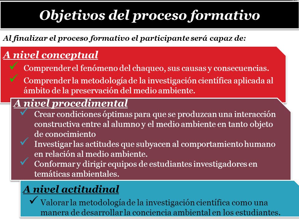 Objetivos del proceso formativo A nivel conceptual Comprender el fenómeno del chaqueo, sus causas y consecuencias.