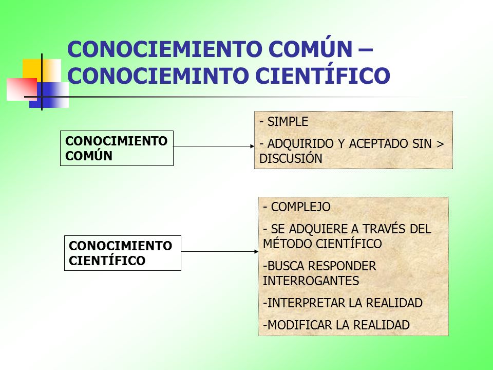 CONOCIEMIENTO COMÚN – CONOCIEMINTO CIENTÍFICO CONOCIMIENTO COMÚN CONOCIMIENTO CIENTÍFICO - SIMPLE - ADQUIRIDO Y ACEPTADO SIN > DISCUSIÓN - COMPLEJO - SE ADQUIERE A TRAVÉS DEL MÉTODO CIENTÍFICO -BUSCA RESPONDER INTERROGANTES -INTERPRETAR LA REALIDAD -MODIFICAR LA REALIDAD