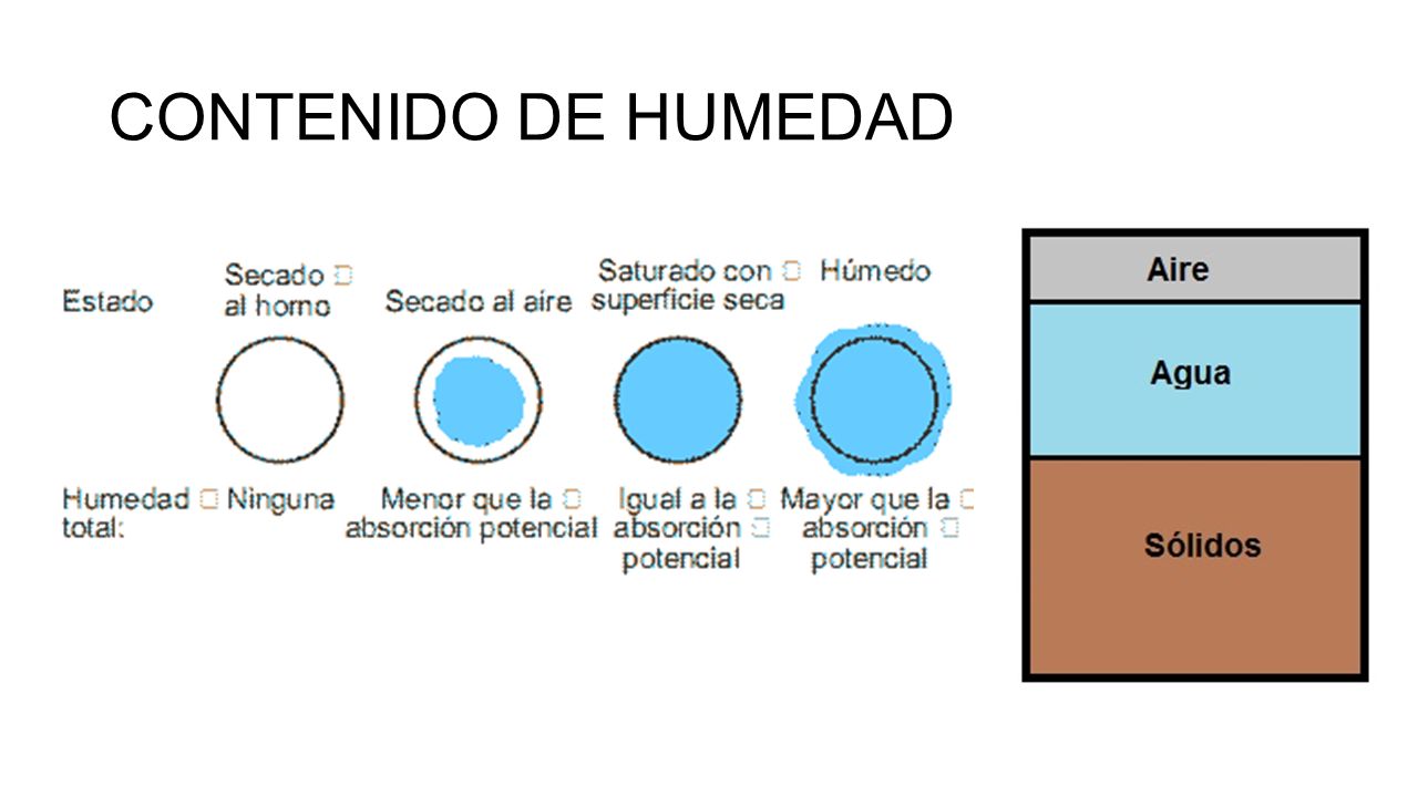 CONTENIDO DE HUMEDAD