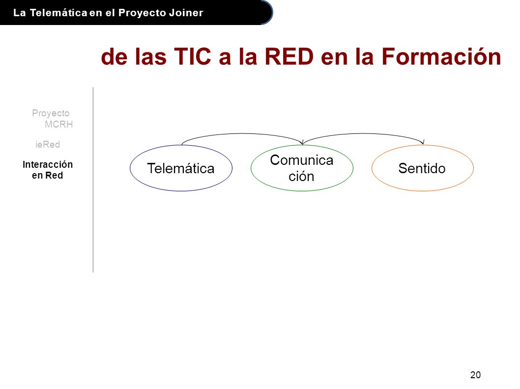 La Telemática en el Proyecto Joiner 20 de las TIC a la RED en la Formación Proyecto MCRH ieRed Interacción en Red Telemática Comunica ción Sentido