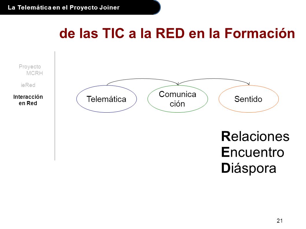 La Telemática en el Proyecto Joiner 21 de las TIC a la RED en la Formación Proyecto MCRH ieRed Interacción en Red Telemática Comunica ción Sentido Relaciones Encuentro Diáspora