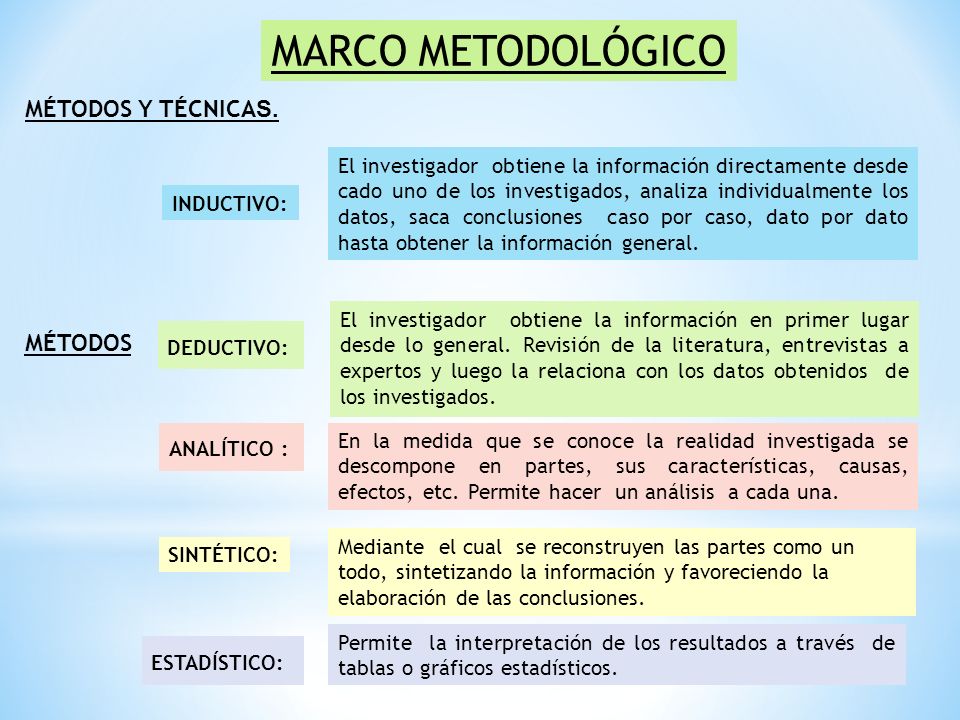 MARCO METODOLÓGICO MÉTODOS Y TÉCNICA S.