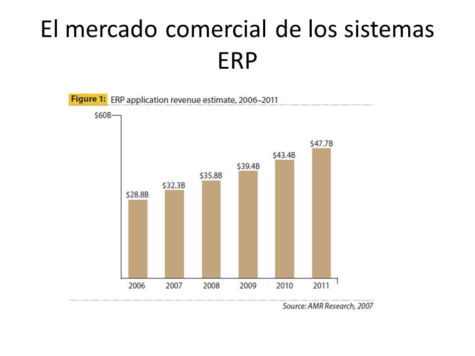 El mercado comercial de los sistemas ERP