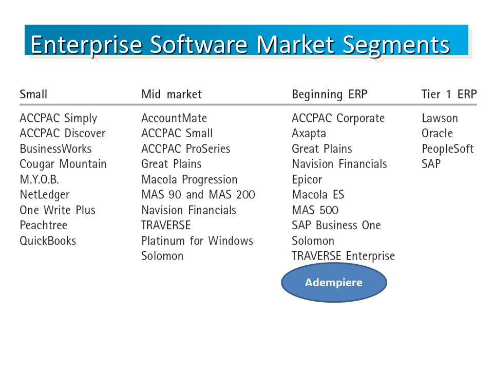 Enterprise Software Market Segments Adempiere