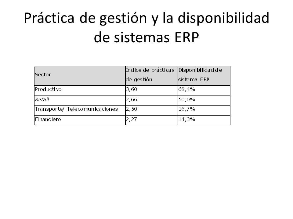 Práctica de gestión y la disponibilidad de sistemas ERP