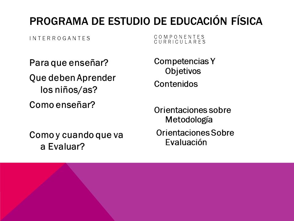 PROGRAMA DE ESTUDIO DE EDUCACIÓN FÍSICA INTERROGANTES Para que enseñar.