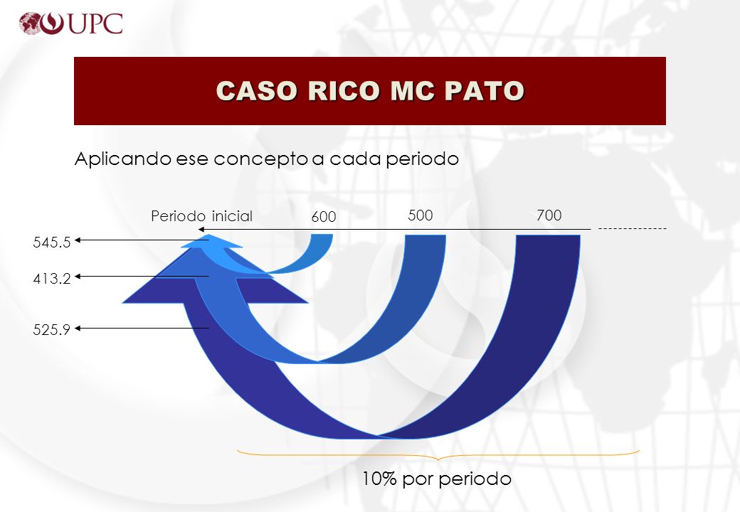 CASO RICO MC PATO Periodo inicial 700 Aplicando ese concepto a cada periodo 10% por periodo