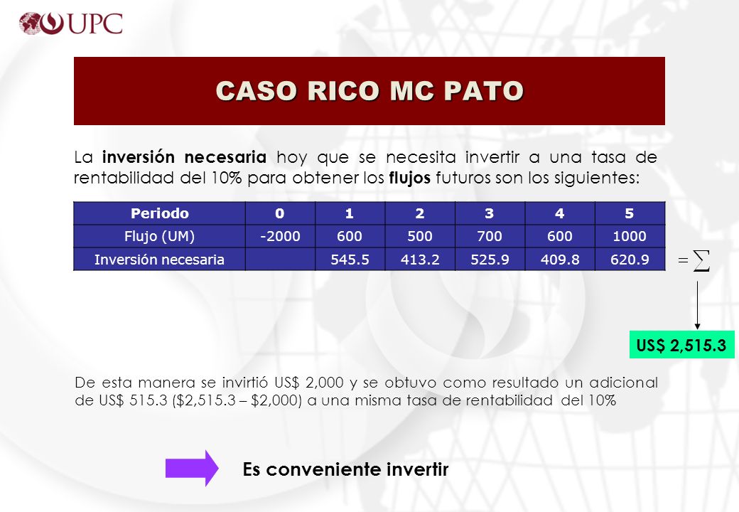 CASO RICO MC PATO Periodo Flujo (UM) Inversión necesaria La inversión necesaria hoy que se necesita invertir a una tasa de rentabilidad del 10% para obtener los flujos futuros son los siguientes: US$ 2,515.3 De esta manera se invirtió US$ 2,000 y se obtuvo como resultado un adicional de US$ ($2,515.3 – $2,000) a una misma tasa de rentabilidad del 10% Es conveniente invertir
