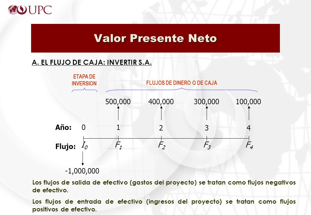 ETAPA DE INVERSION FLUJOS DE DINERO O DE CAJA Valor Presente Neto A.