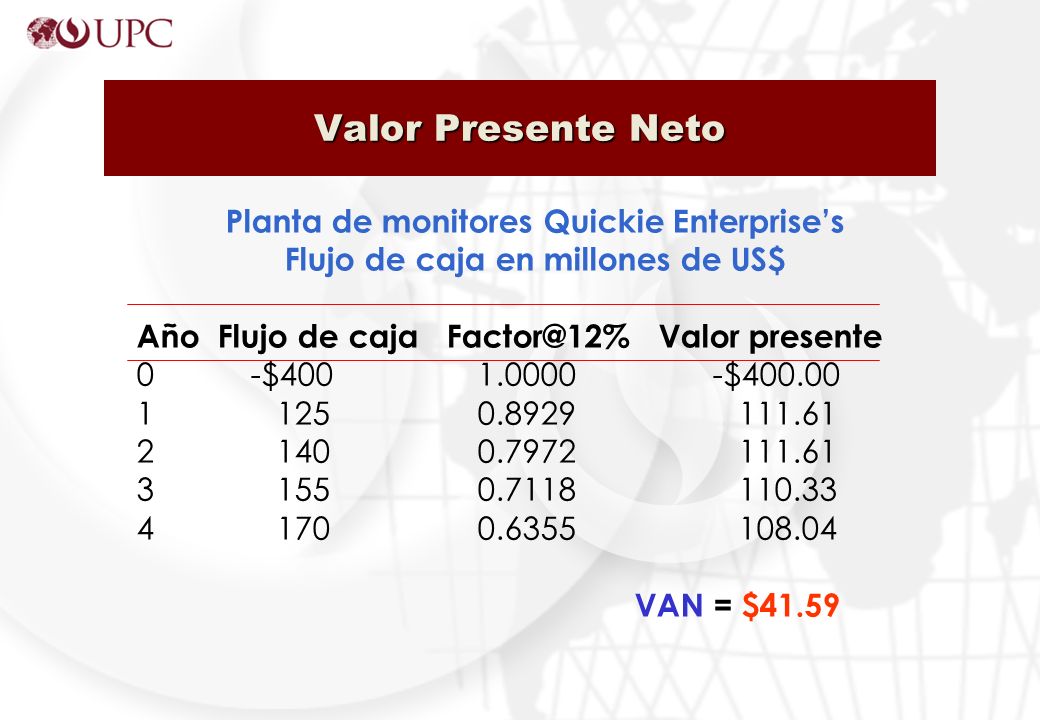 Valor Presente Neto Planta de monitores Quickie Enterprise’s Flujo de caja en millones de US$ Año Flujo de caja Valor presente 0 -$ $ VAN = $41.59