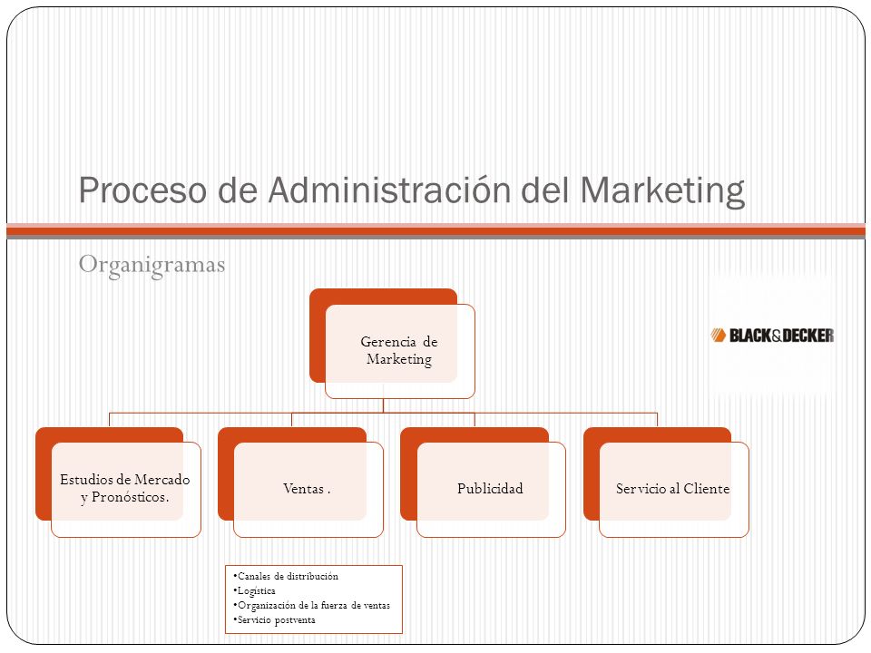 Proceso de Administración del Marketing Organigramas Gerencia de Marketing Estudios de Mercado y Pronósticos.