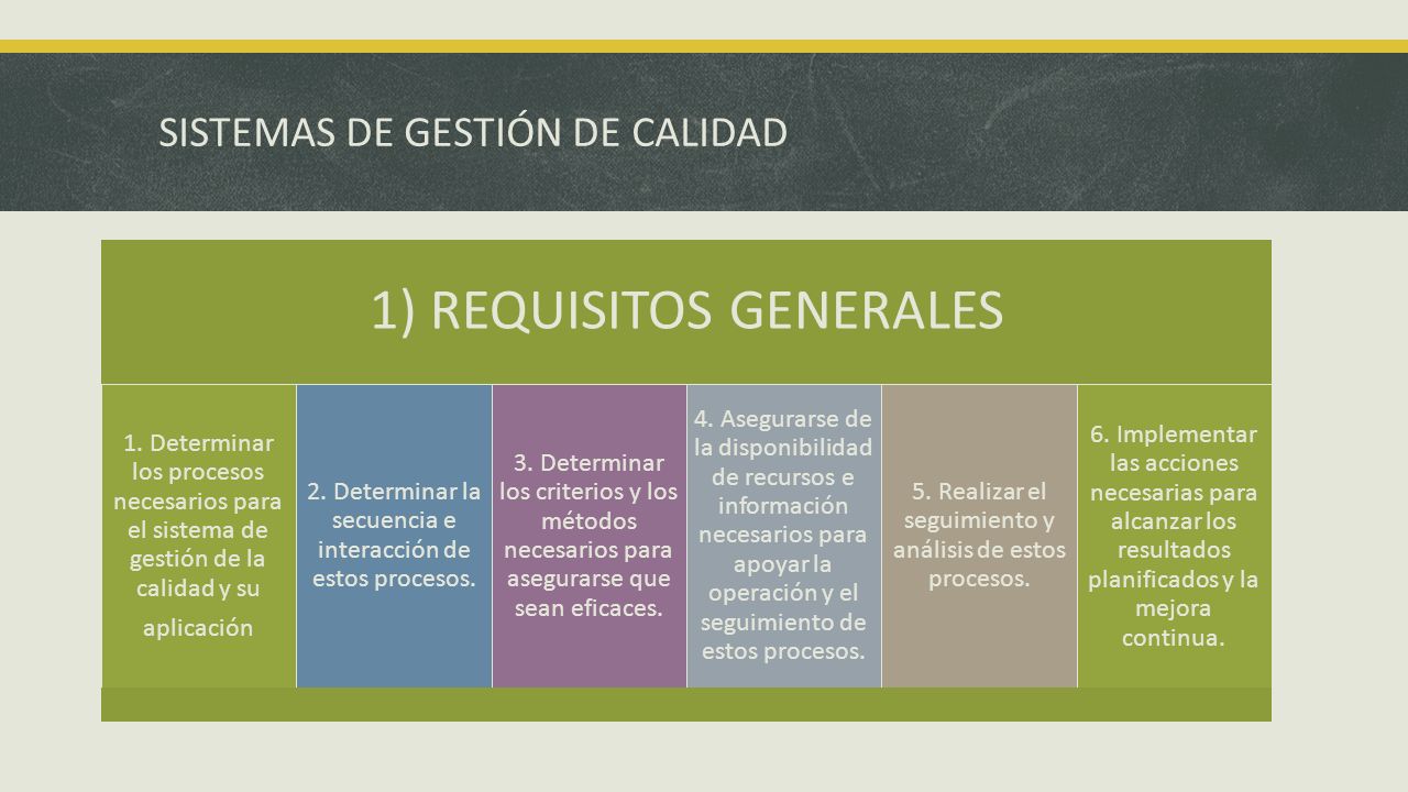 SISTEMAS DE GESTIÓN DE CALIDAD 1) REQUISITOS GENERALES 1.