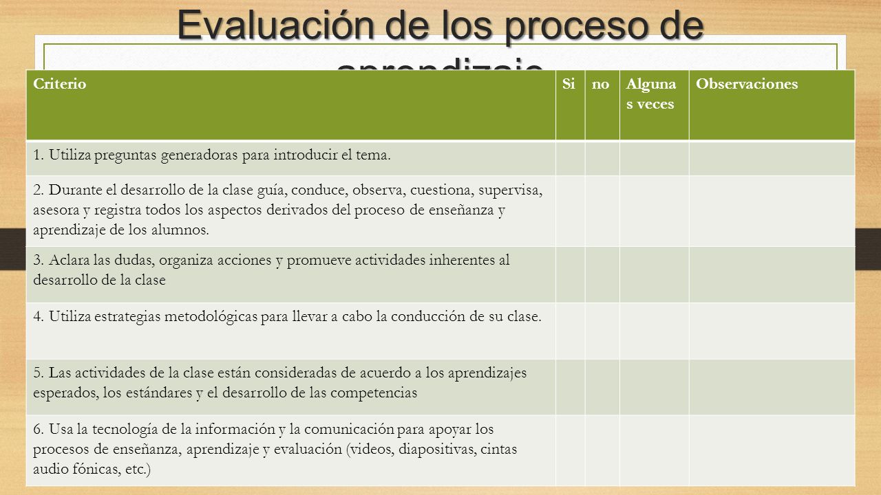 Evaluación de los proceso de aprendizaje CriterioSinoAlguna s veces Observaciones 1.