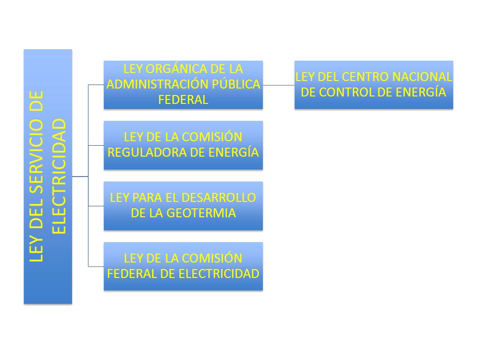 ES LA LEY SECUNDARIA es la ley secundaria: