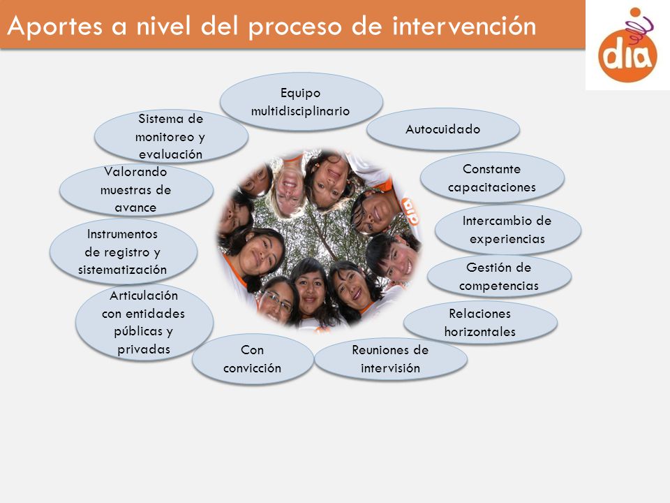 CAPACIDAD AUTOCUIDADO MADRE capacidad autocuidado madre: