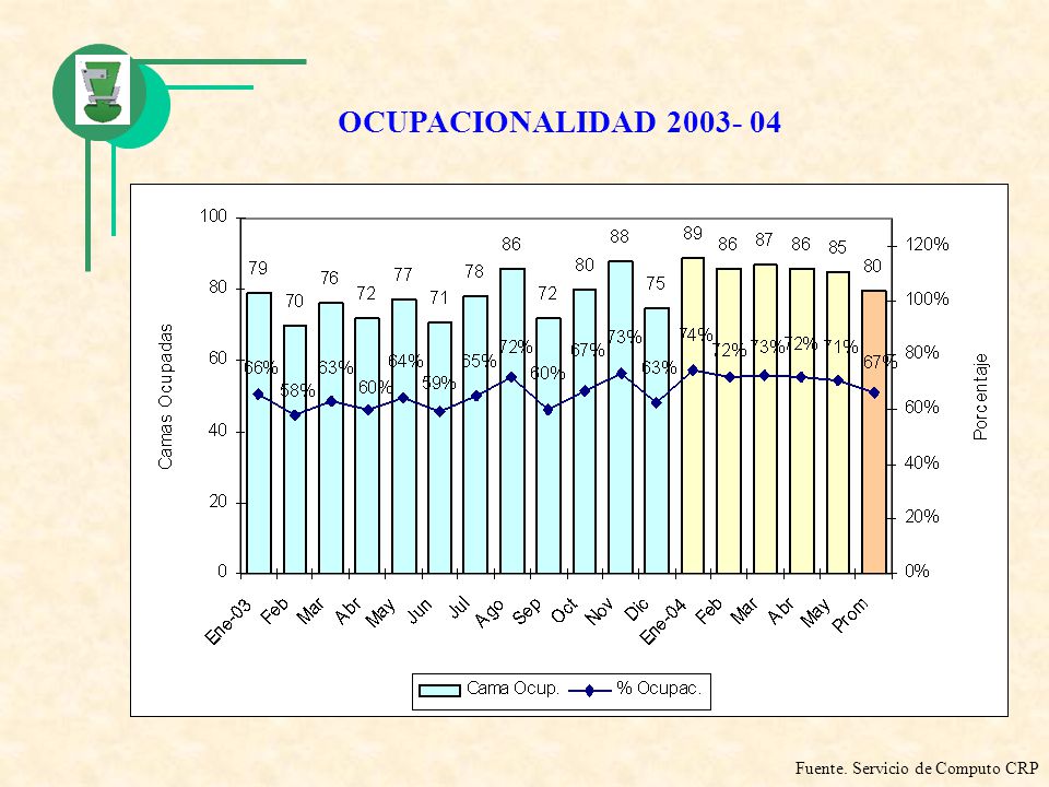 INDICADORES HOSPITALARIOS indicadores hospitalarios: