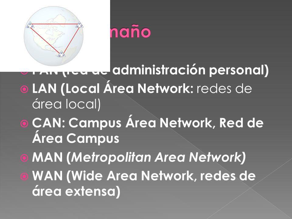 PAN (red de administración personal) LAN (Local Área Network: redes de área local) CAN: Campus Área Network, Red de Área Campus MAN ( Metropolitan Area Network) WAN (Wide Area Network, redes de área extensa)