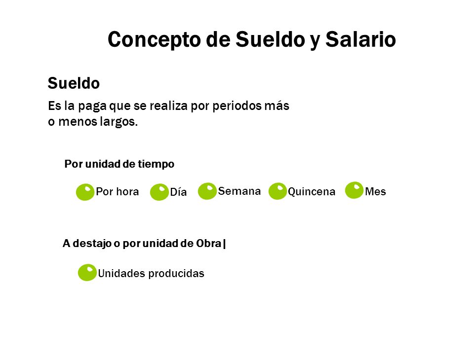 CONCEPTO SUELDO concepto sueldo: