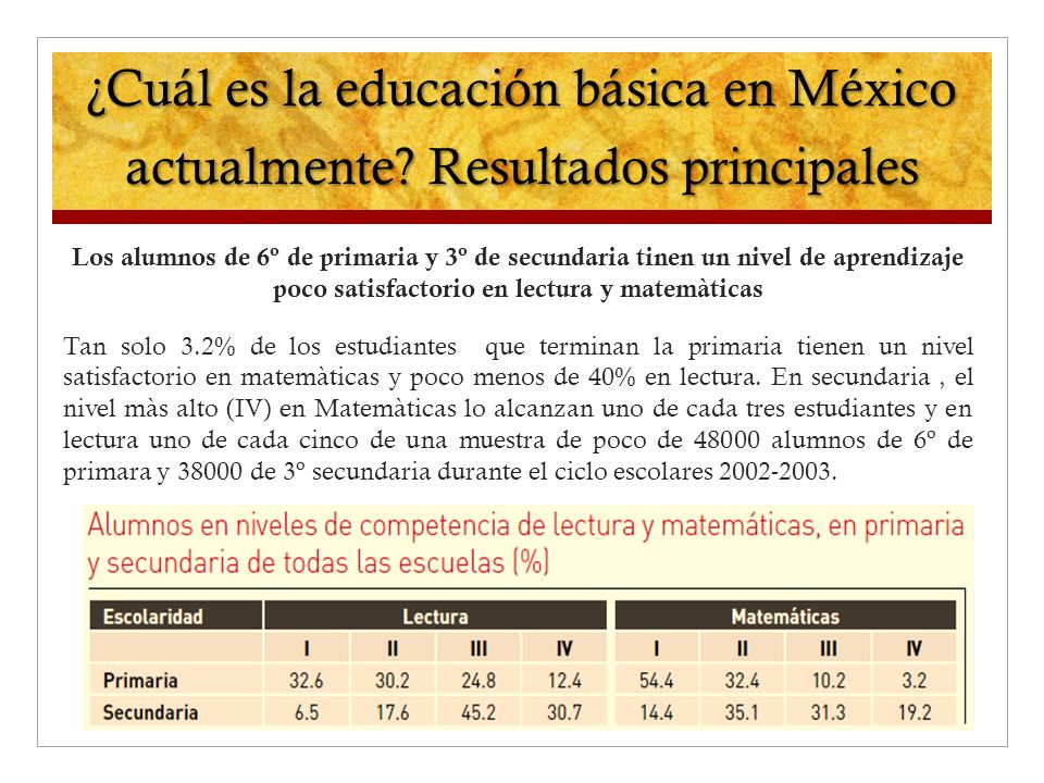 ¿Cuál es la educación básica en México actualmente.