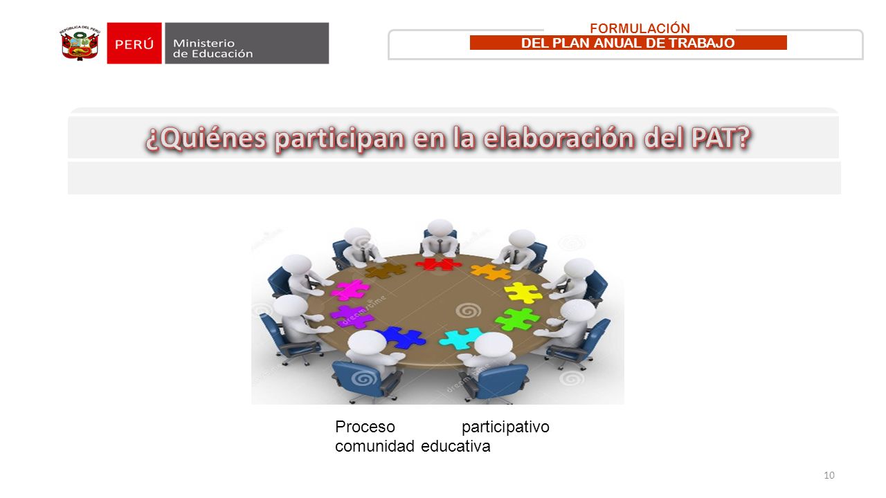FORMULACIÓN DEL PLAN ANUAL DE TRABAJO 10 Proceso participativo comunidad educativa