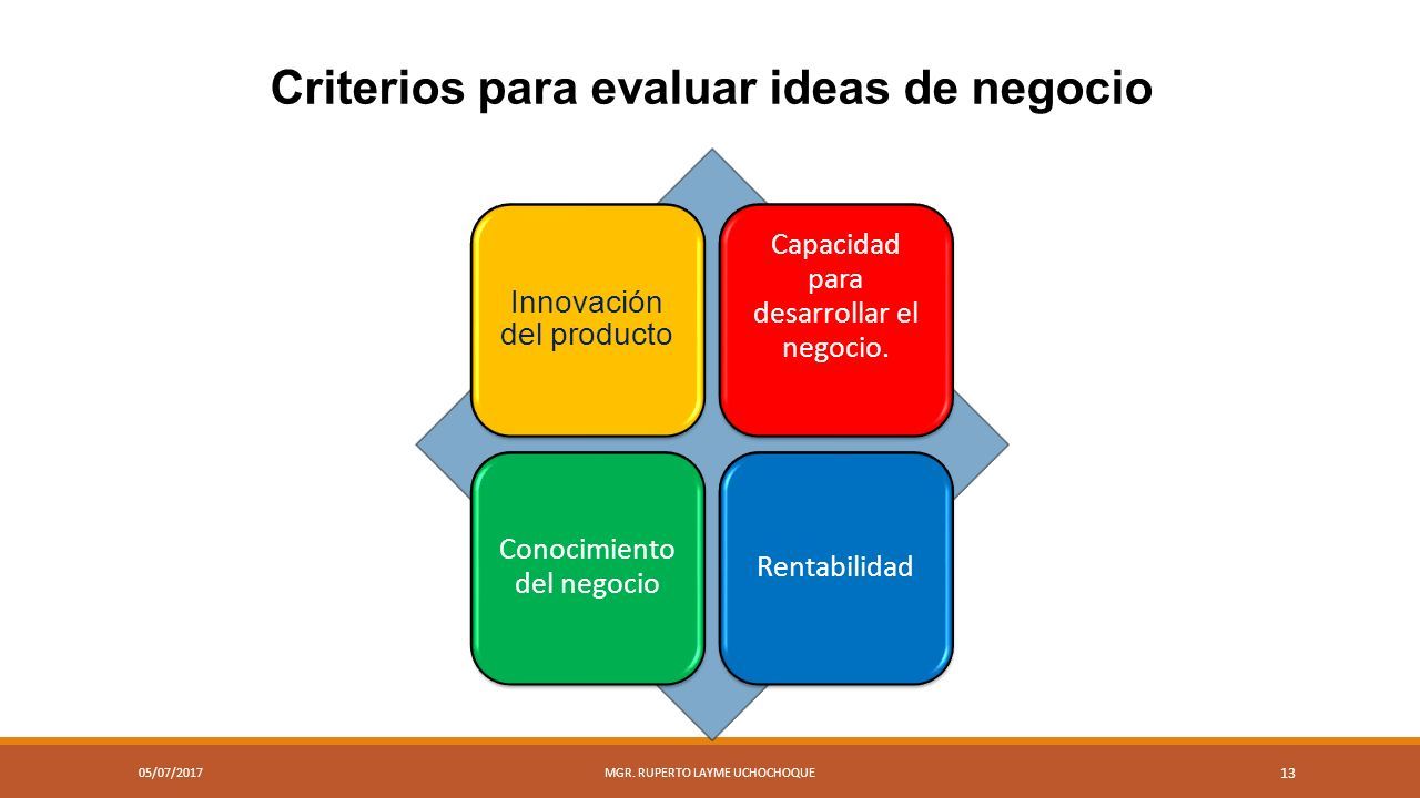 Criterios para evaluar ideas de negocio Innovación del producto Capacidad para desarrollar el negocio.