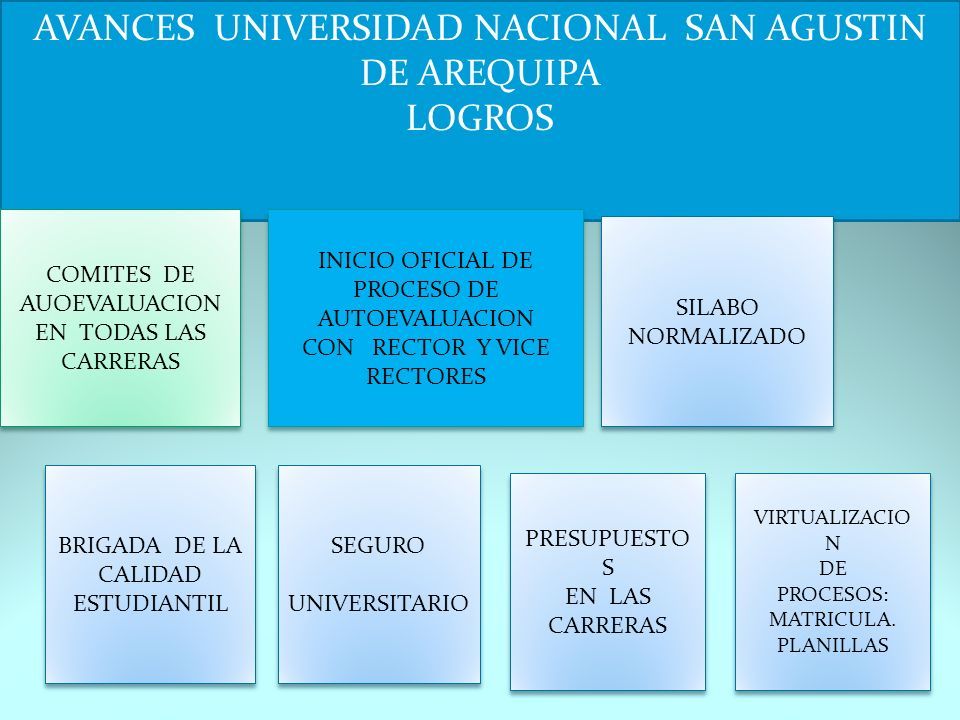 AVANCES UNIVERSIDAD NACIONAL SAN AGUSTIN DE AREQUIPA LOGROS INICIO OFICIAL DE PROCESO DE AUTOEVALUACION CON RECTOR Y VICE RECTORES INICIO OFICIAL DE PROCESO DE AUTOEVALUACION CON RECTOR Y VICE RECTORES VIRTUALIZACIO N DE PROCESOS: MATRICULA.