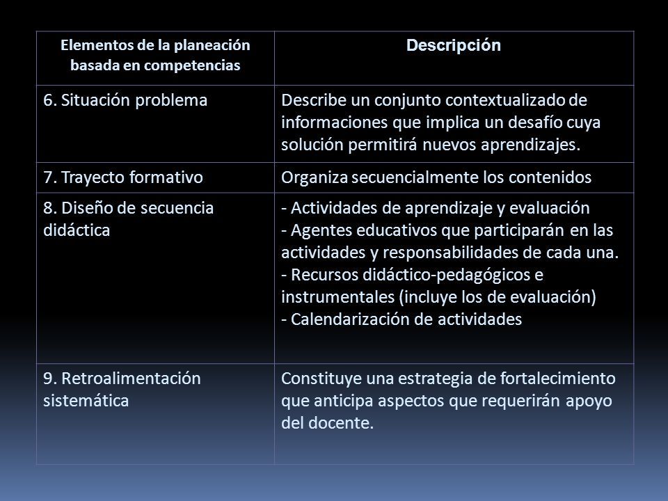 Elementos de la planeación basada en competencias Descripción 6.