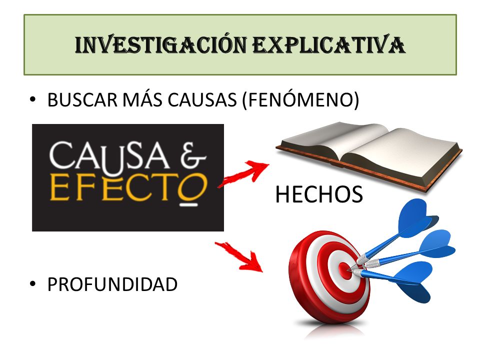 INVESTIGACIÓN EXPLICATIVA BUSCAR MÁS CAUSAS (FENÓMENO) PROFUNDIDAD HECHOS