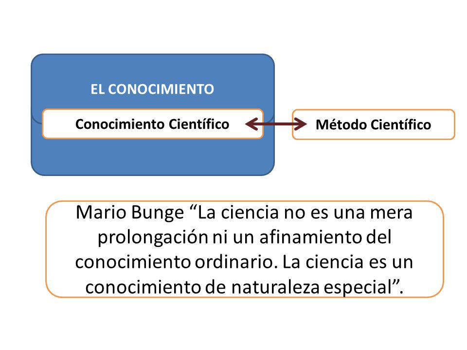 EL CONOCIMIENTO Conocimiento Científico Método Científico Mario Bunge La ciencia no es una mera prolongación ni un afinamiento del conocimiento ordinario.