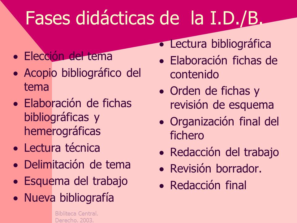 Bibliteca Central. Derecho ile.cl Fases didácticas de la I.D./B.