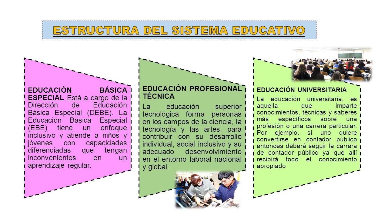 EDUCACIÓN BÁSICA ESPECIAL Está a cargo de la Dirección de Educación Básica Especial (DEBE).
