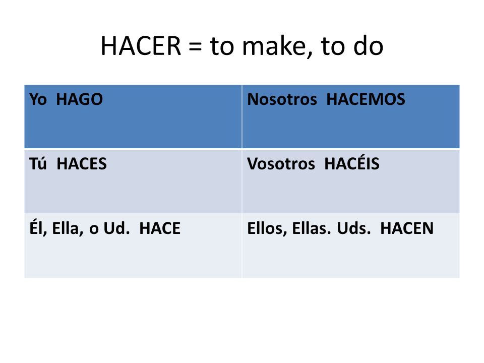 HACER = to make, to do Yo HAGONosotros HACEMOS Tú HACESVosotros HACÉIS Él, Ella, o Ud.