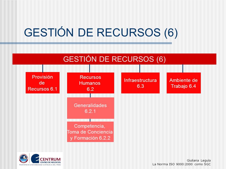 LA ISO 9000 2000 la iso 9000 2000: