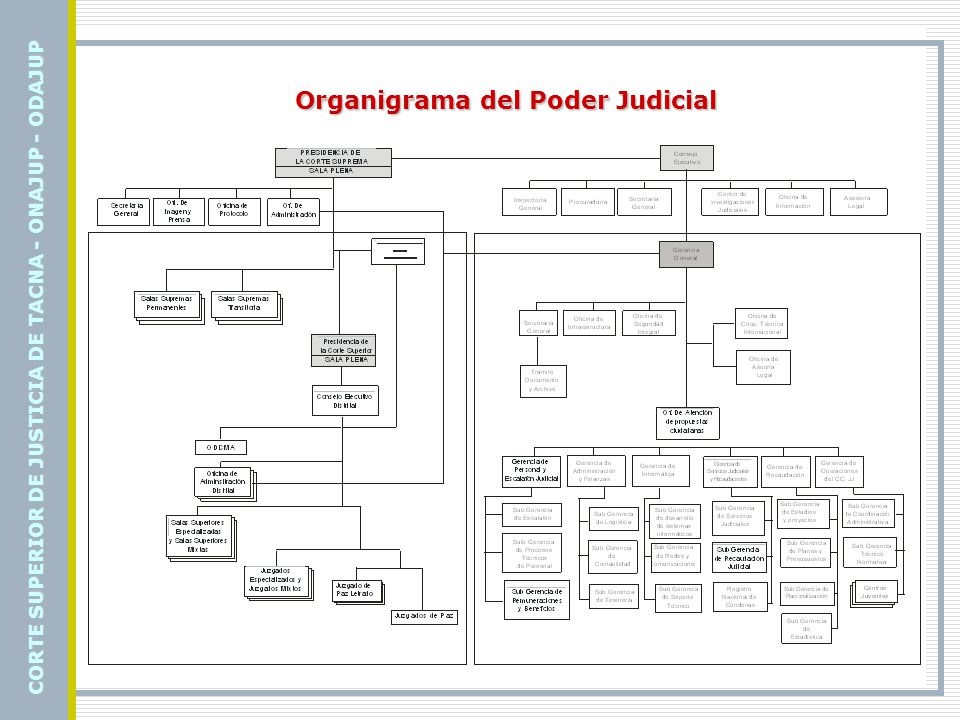 Ley Organica Del Poder Judicial En El Peru Pdf