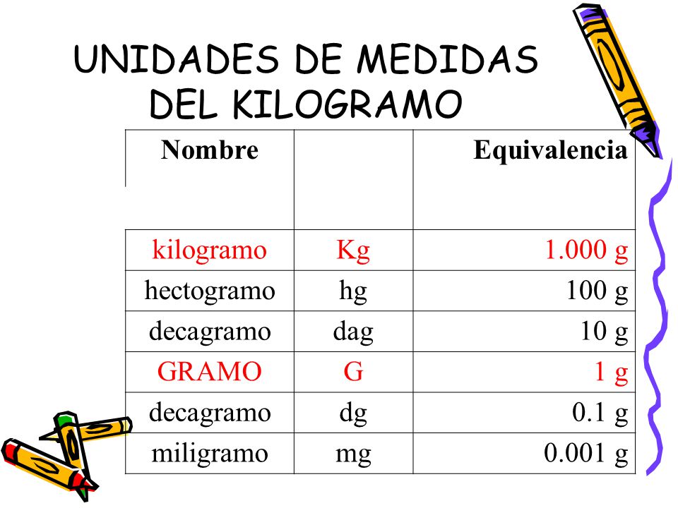 EQUIVALENCIAS KG equivalencias kg: