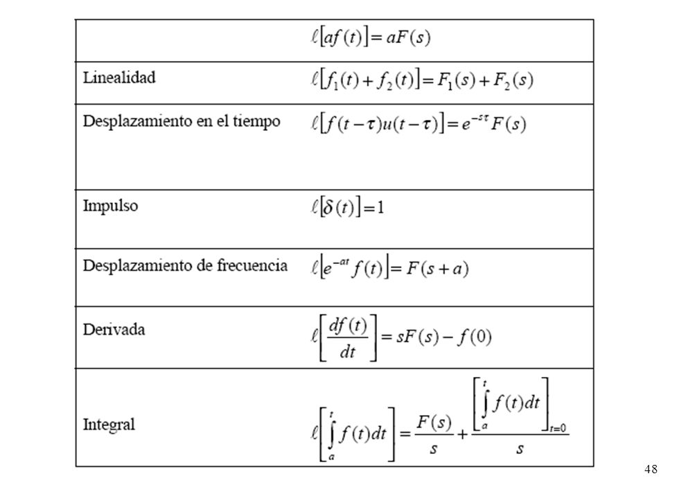 La Transformada De Laplace Ppt Descargar