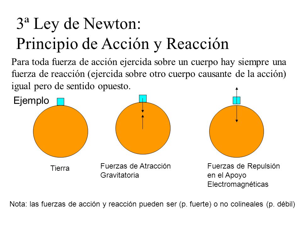 EJEMPLO DE LAS LEYES DE NEWTON ejemplo de las leyes de newton: