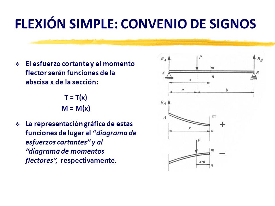 ESFUERZO CORTANTE VIGA SECCION I esfuerzo cortante viga seccion i: