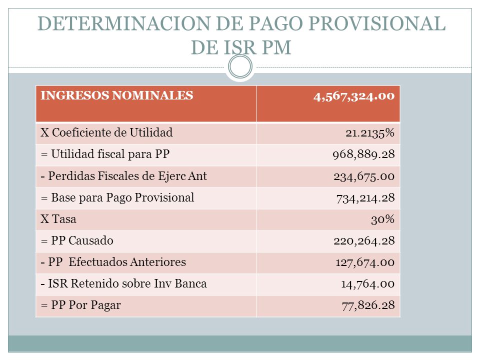 CONCEPTO DE COEFICIENTE DE UTILIDAD FISCAL concepto de coeficiente de utilidad fiscal: