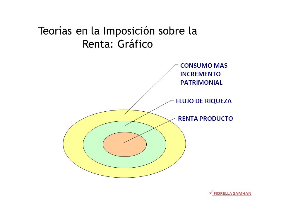 VARIACION PATRIMONIAL DEFINICION variacion patrimonial definicion:
